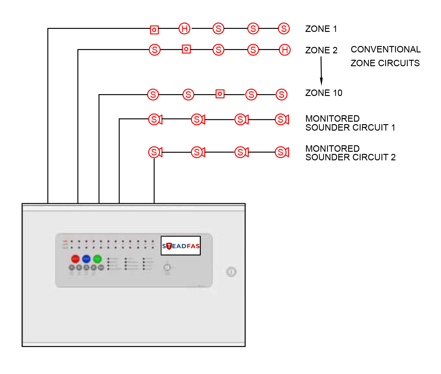 Conventional Zone Circuits