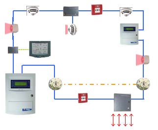 Addressable System